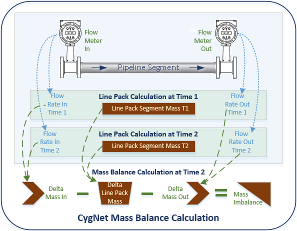 Mass Balance Calculation Flow Diagram Mass Balance Calculation Flow Diagram